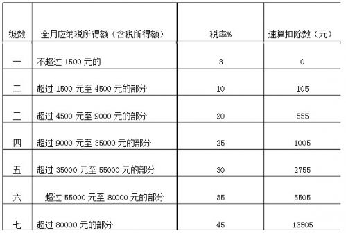 个人所得税计算方式