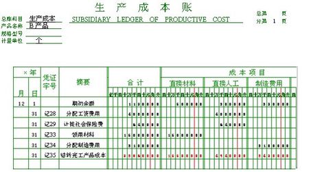 生产成本做账