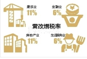 营改增最新政策