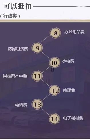 史上最好玩的“营改增”报销指南