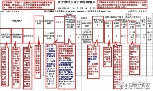 教你简单学会填写《营改增税负分析测算明细表》