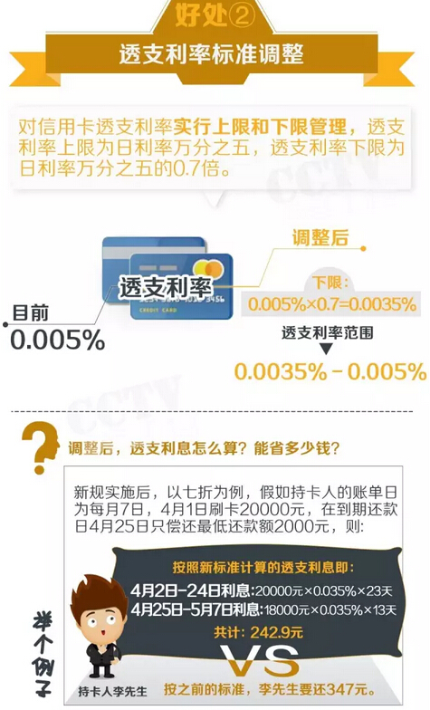 央行发布信用卡新规：有四大福利（图解）