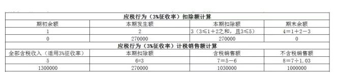 附列资料填写如下