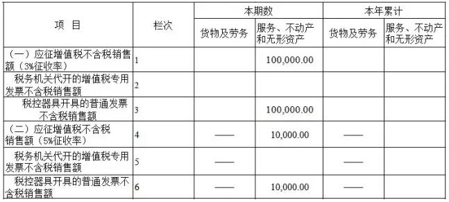 主表计税依据部分