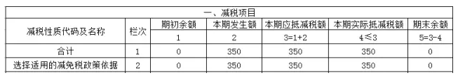 增值税减免税申报明细表