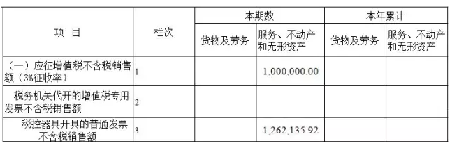 主表计税依据部分：