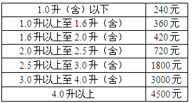 湖北车船税标准