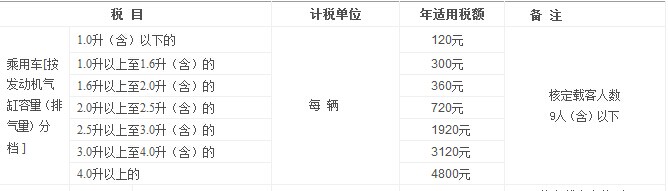 湖南车船税