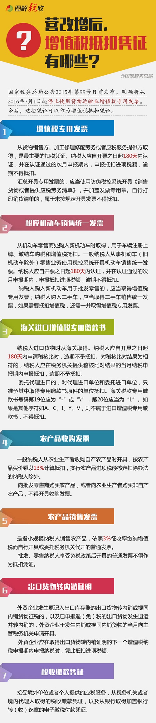 营改增后，增值税抵扣凭证有哪些？