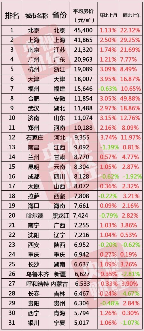 中国房价涨幅霸占全球前五!20年后你的房子谁接盘?