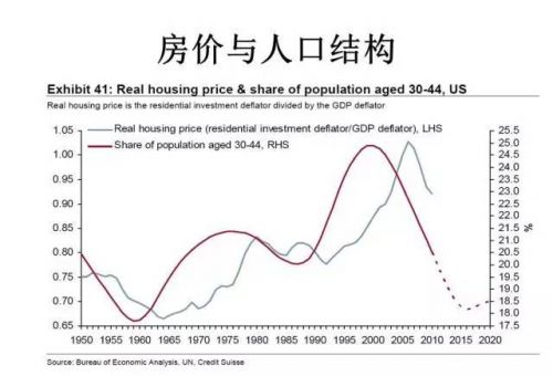 中国房价涨幅霸占全球前五!20年后你的房子谁接盘?