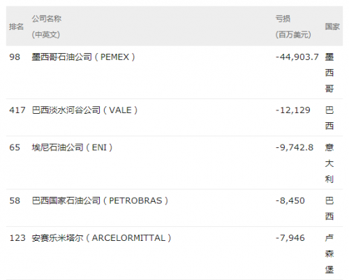 2016財富世界500強﹕蘋果公司最賺錢