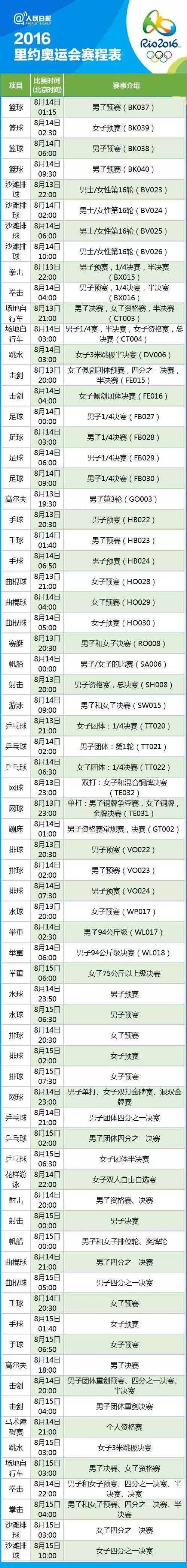 速速收藏!2016里约奥运会完整赛程表