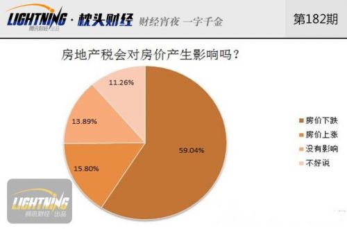 房地产税离开征有多远？一旦实施你的房子会咋样？ 