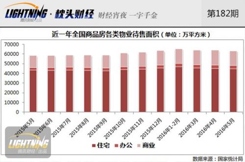 房地产税离开征有多远？一旦实施你的房子会咋样？ 