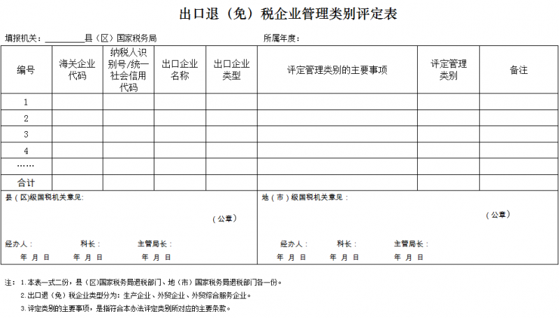 出口退（免）税企业管理类别评定表