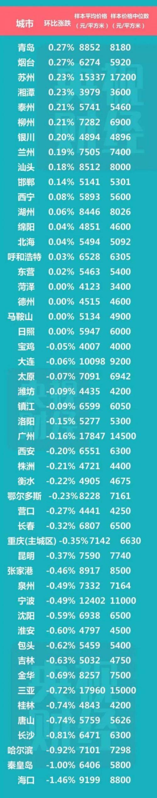 最新数据出炉!房价未来怎么走?看完这个就明白了