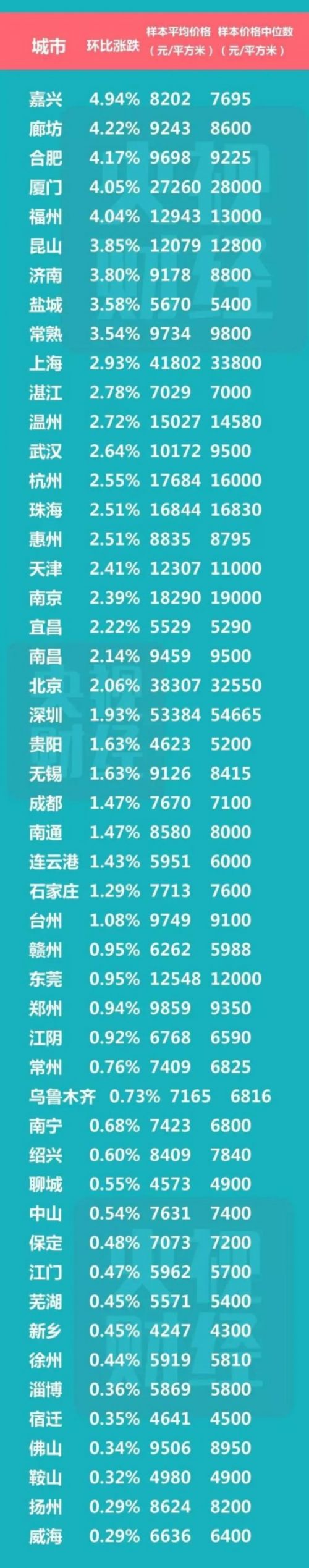 最新数据出炉!房价未来怎么走?看完这个就明白了 最新数据出炉!房价未来怎么走?看完这个就明白了
