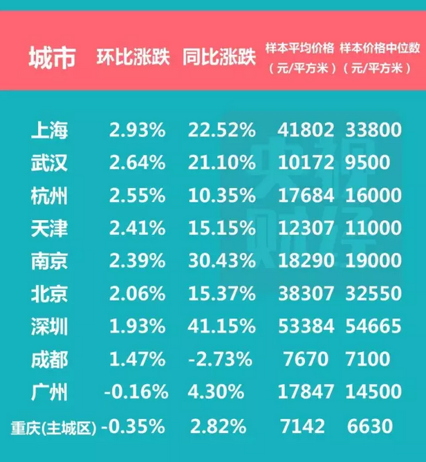 最新数据出炉!房价未来怎么走?看完这个就明白了 最新数据出炉!房价未来怎么走?看完这个就明白了