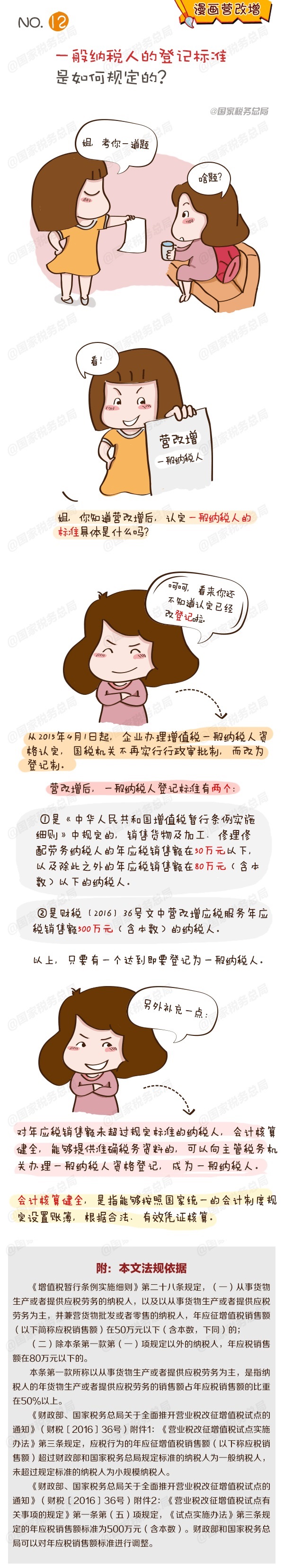 图解：一般纳税人的登记标准是如何规定的？