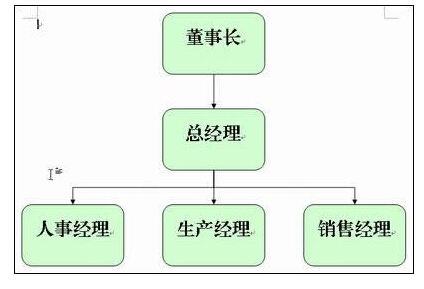 wps文档结构图怎么弄 wps文档结构图怎么弄