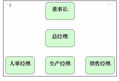 WPS文字结构图教程:WPS文字怎么插入结构图? WPS文字结构图教程:WPS文字怎么插入结构图?