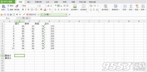 WPS表格教程：WPS表格中怎么求最大值和最小值?