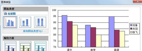 WPS文字怎么插入图表 WPS文字制作图表的方法