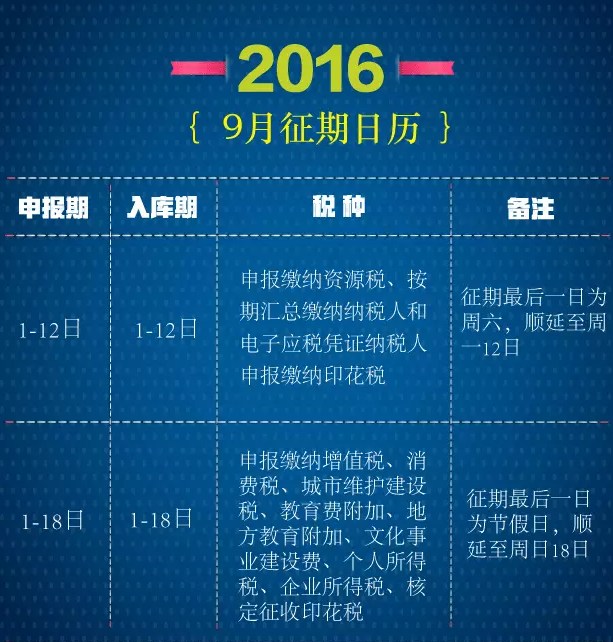 【9月办税日历】9月份这些税务事项的期限，一定牢记!