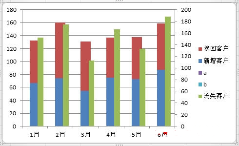 Excel2010如何制作柱形图