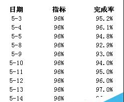 EXCEL制作双色柱形图图表