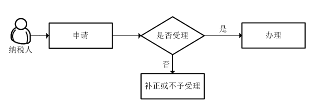 新手办税指南