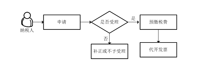 普通发票