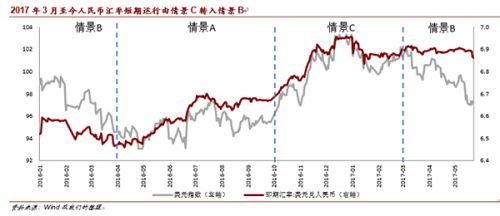 人民币汇率走出寒冬:高估压力释放 趋稳成新常态