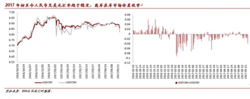 人民币汇率走出寒冬:高估压力释放 趋稳成新常态