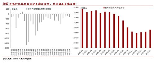 人民币汇率走出寒冬:高估压力释放 趋稳成新常态