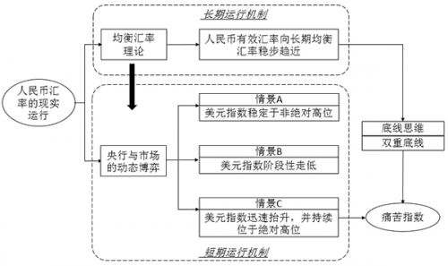 人民币汇率走出寒冬:高估压力释放 趋稳成新常态