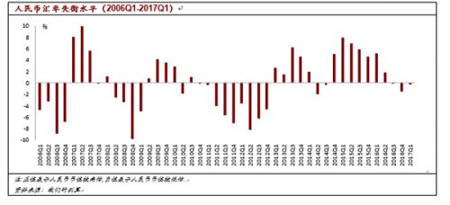 人民币汇率走出寒冬:高估压力释放 趋稳成新常态