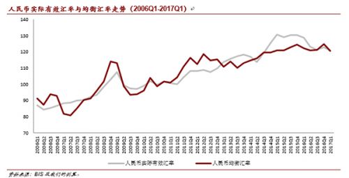 人民币汇率走出寒冬:高估压力释放 趋稳成新常态